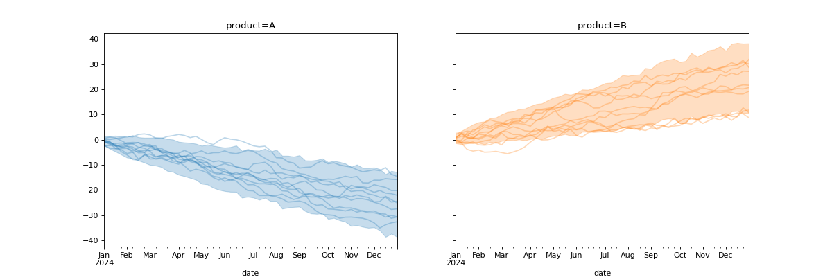 ../../_images/pymc_marketing-mmm-plot-plot_curve-1.png