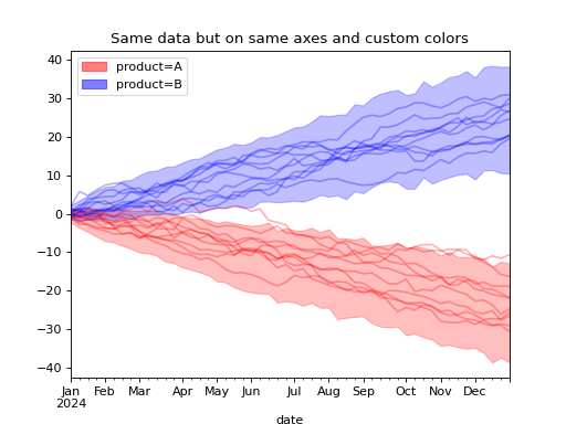 ../../_images/pymc_marketing-mmm-plot-plot_curve-2.png